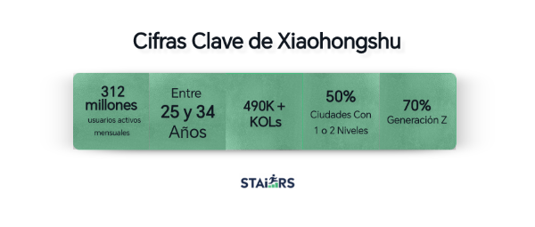 Cifras clave de Xiaohongshou