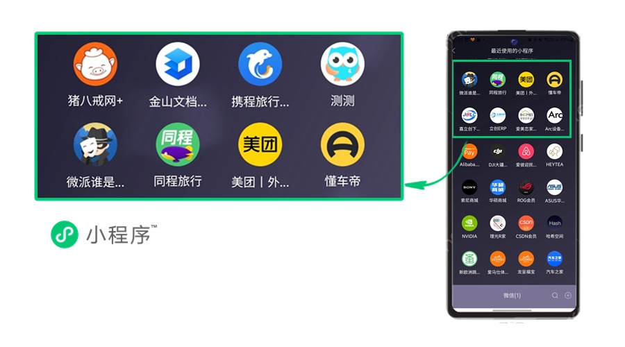 Mini-programme WeChat
