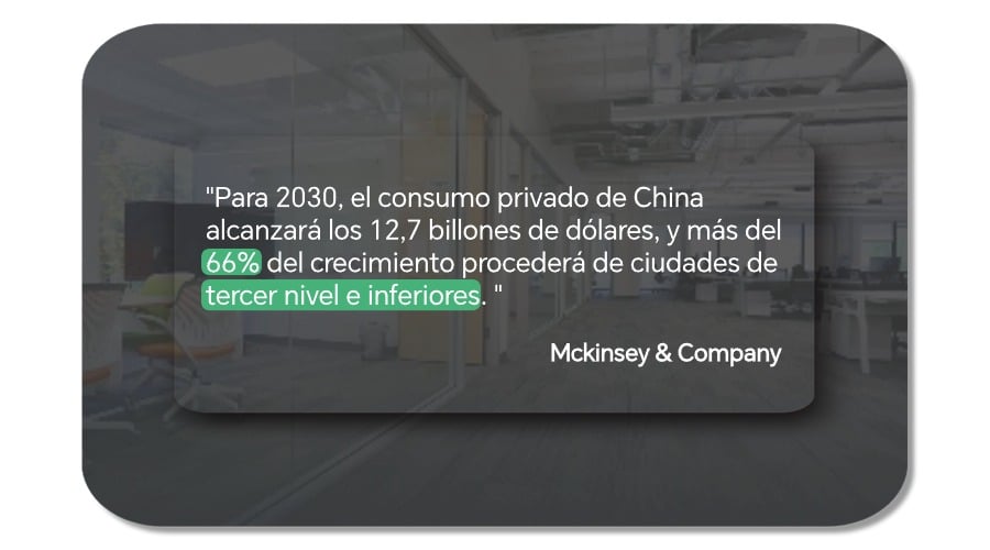 el consumo personal en China alcanzará los 65,3 billones de CNY (8,5 billones de EUR), con más del 66% de este crecimiento proveniente de las ciudades de niveles inferiores.