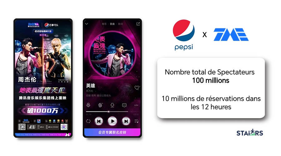 Cas de Marketing musical de Tencent: Pepsi Cola