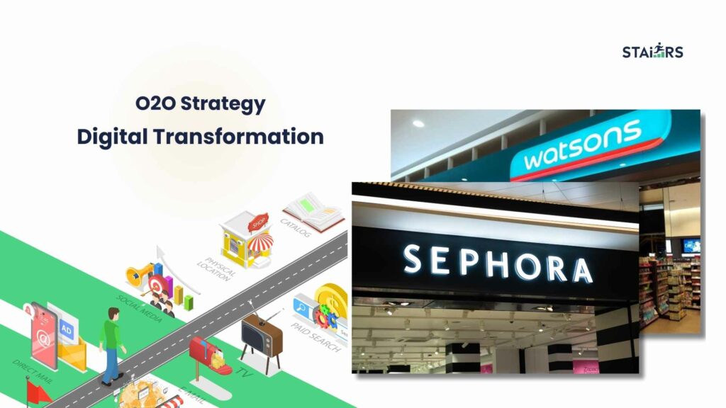 O2O Strategy
Digital Transformation