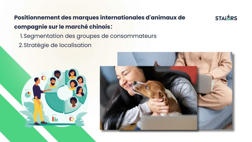 Positionnement des marques internationales d'animaux de compagnie sur le marché chinois