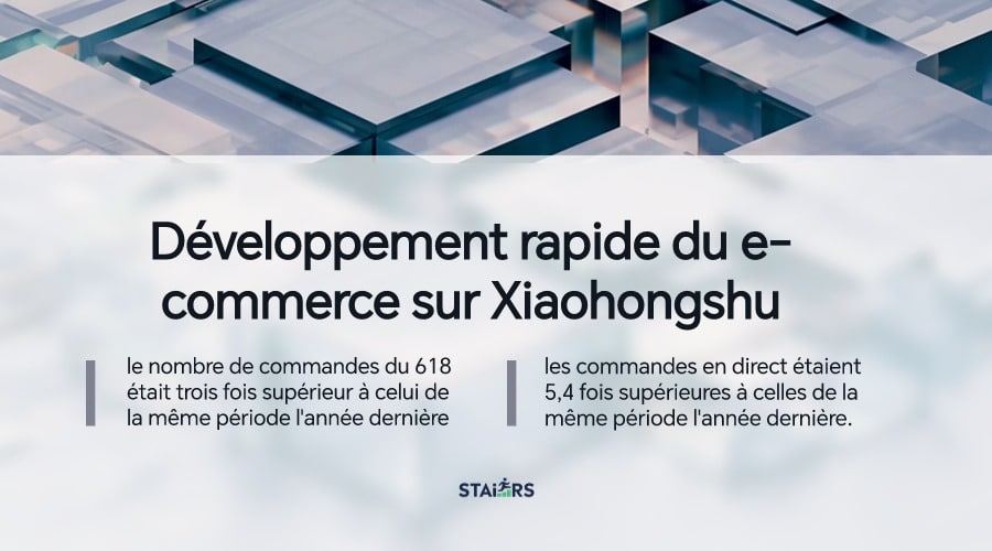 Croissance Rapide du E-commerce sur Xiaohongshu